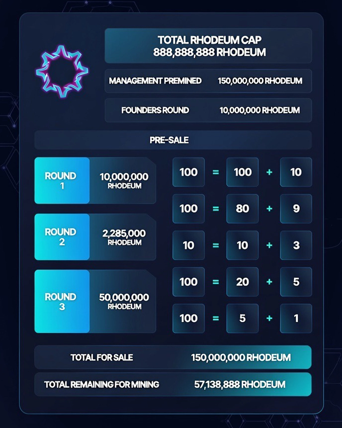 Rhodeum Tokenomics